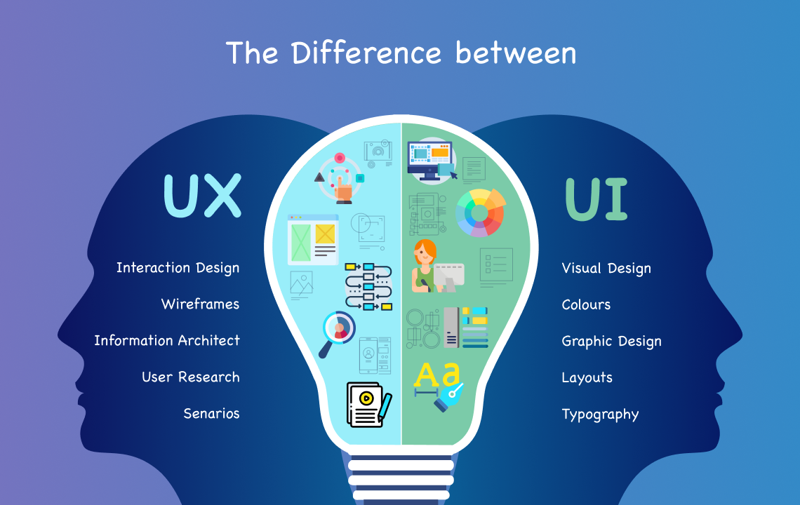 Diseño de Productos Digitales – Resumen