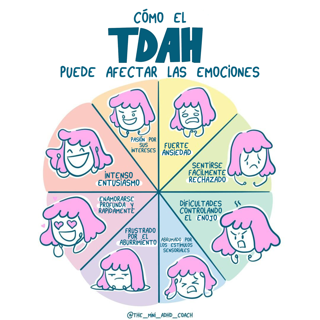 Las Emociones en Personas con TDAH